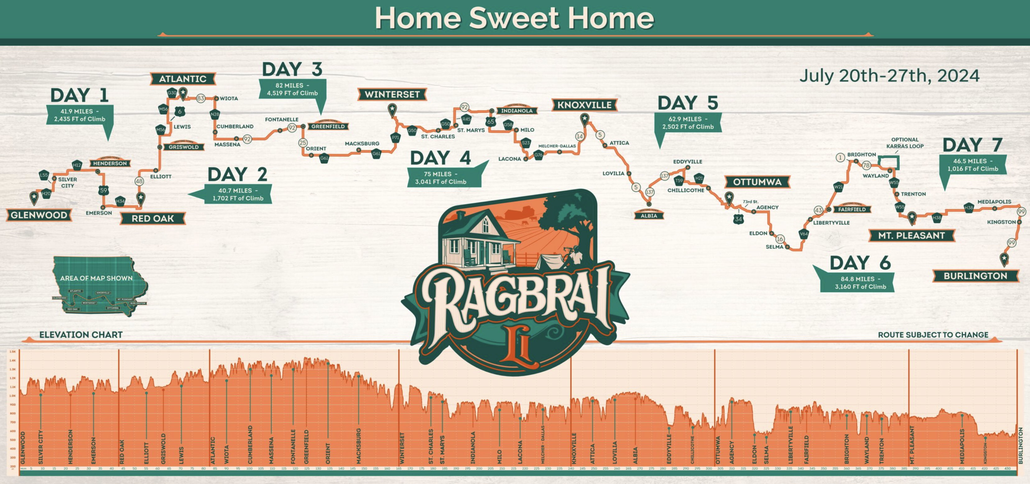 RAGBRAI Route