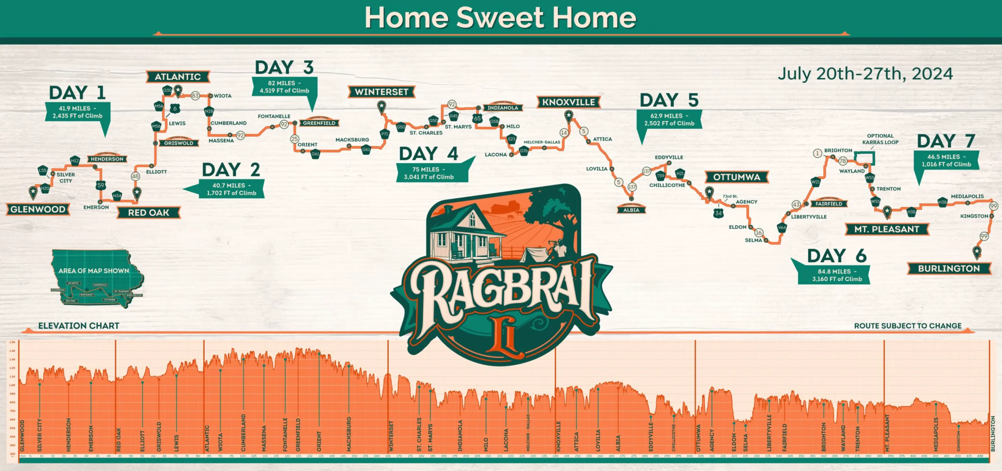 RAGBRAI Route